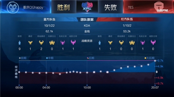 术应对与整 术应对与整