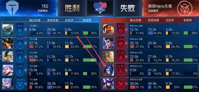 况等因素